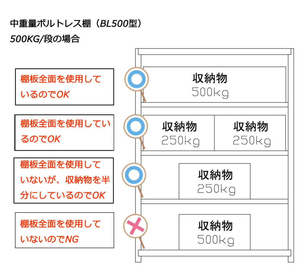 IKEA メタル ラック: 使い方と選び方のポイント 19 4f88cc0ed0f517575b7fe57b2c5d4f27 3