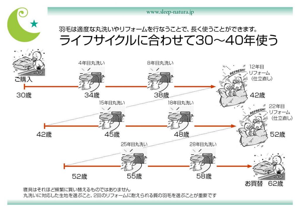 IKEA 掛け布団の選択ガイド:快適な睡眠のためのポイント 16 462418 384204674978077 1470762471 o